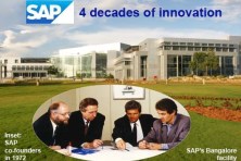 Компания SAP празднует 40 лет инновационного развития