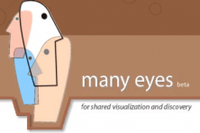 Мир увидела новая версия облачного инструмента визуализации данных IBM Many Eyes